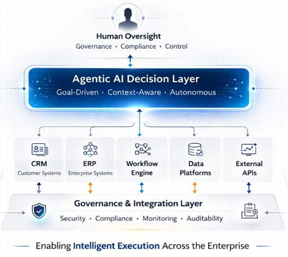 human oversight with AI infographic