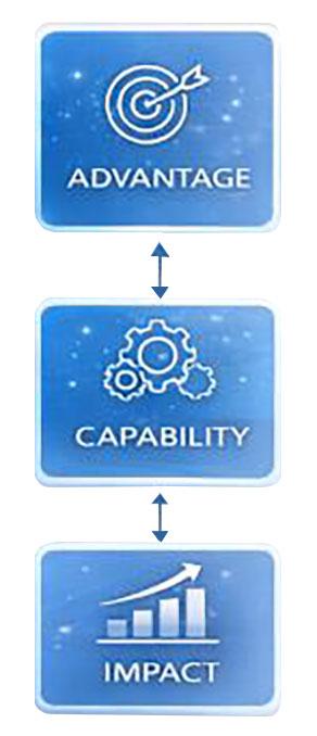Flow infographic